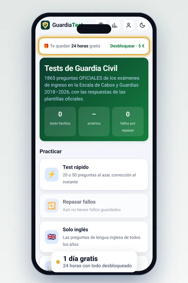 Inicio con la prueba gratis